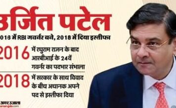 आरबीआई के पूर्व गवर्नर उर्जित पटेल बने आईएमएफ में भारत के नए कार्यकारी निदेशक